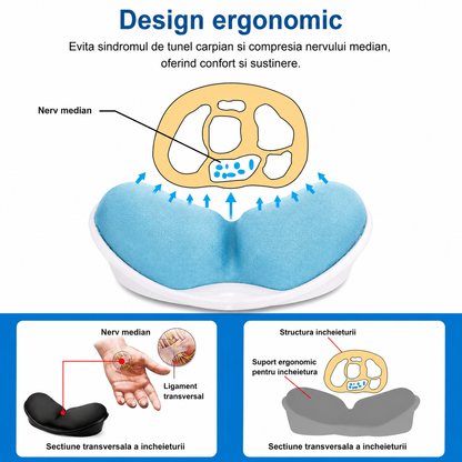 Suport Ergonomic Anti-Alunecare pentru Incheietura Mainii