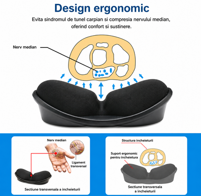 Suport Ergonomic Anti-Alunecare pentru Incheietura Mainii
