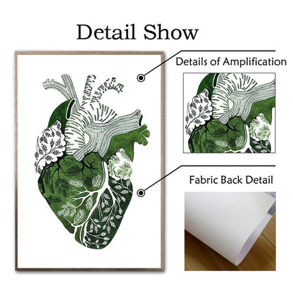 Set de 3 Tablouri Canvas, Modele Anatomice in forma de Inima, Creier si Plamani, Verde, Fara rama, Dimensiune 30 x 40 cm, VELICO®